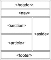 html-5-struktur